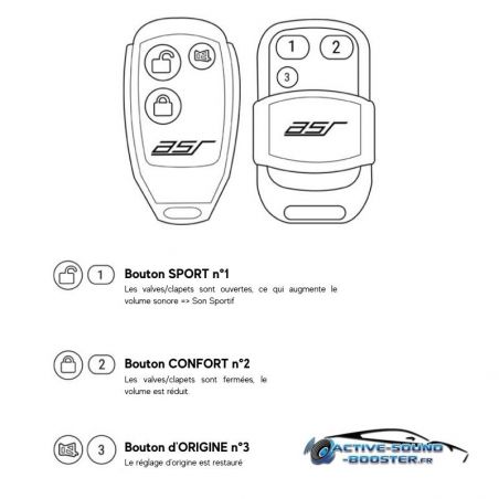 Kit télécommande pour clapets d'échappement AUDI RS3 8Y (2022+) (ASR)